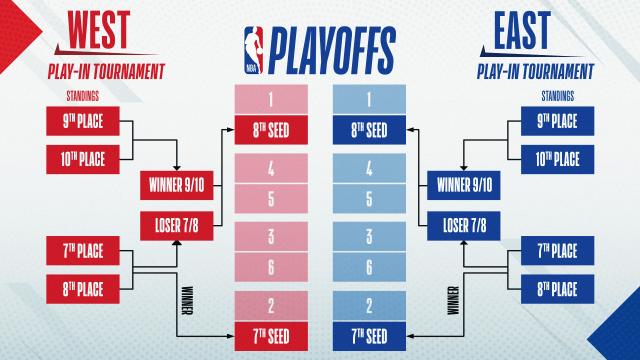 Play-in-Tournament-Explainer-16x9-v2-4.png